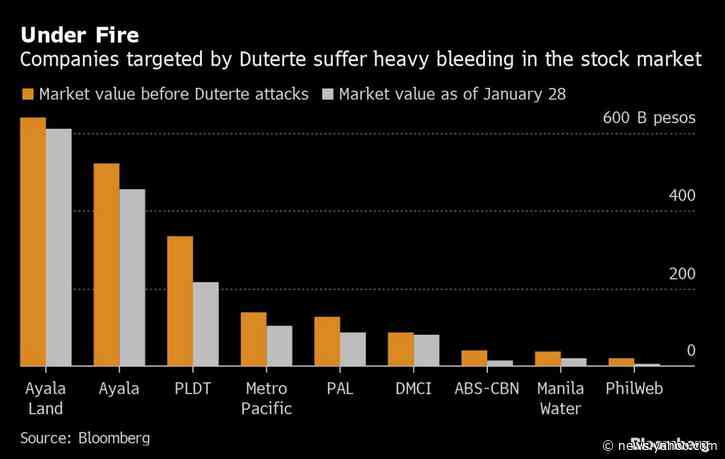 Duterte Takes On Philippine Elite and Ends Up Even More Popular