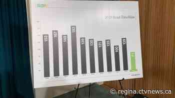 Sask. posts record low number of road fatalities in 2019