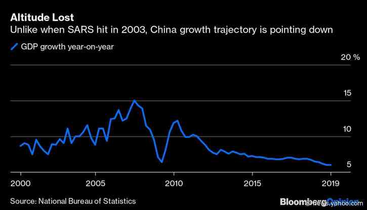 China Is Perfectly Prepared to Fight the Last Virus