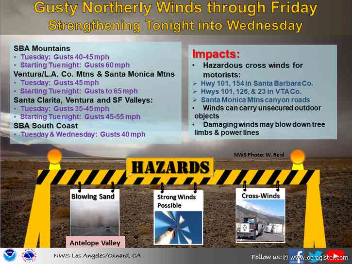 How long will powerful winds hit Southern California?