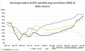 Exchange Tokens: Neither a Great Investment Nor a Great Market Indicator