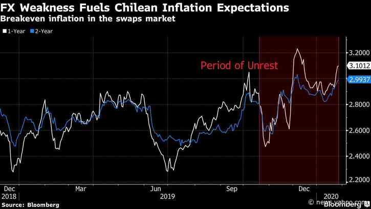 Chile Holds Rates as Protests Portend Months of Uncertainty