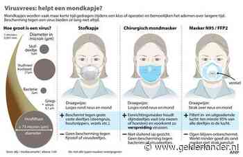 Gelderlanders volop bezig met coronavirus: bezorgdheid groeit