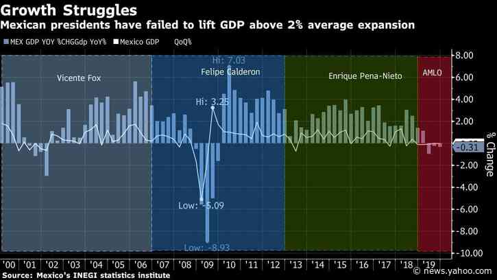 Gulf Widens Between Mexico and Private Analysts on GDP Outlook