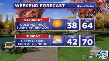 Sunshine returns Friday, major weather change next week - KTRK-TV