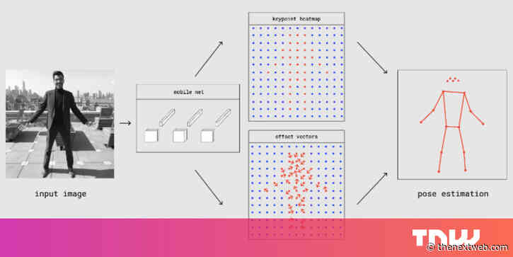 Machine learning for everyone: How to implement pose estimation in a browser using your webcam
