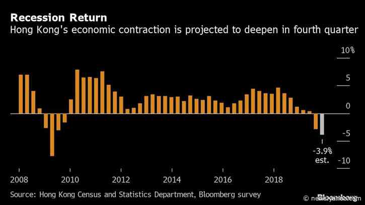 The Perfect Storm of Economic Risks on Hong Kong’s Horizon