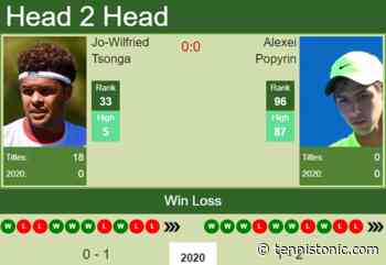 H2H. Jo-Wilfried Tsonga vs Alexei Popyrin | Australian Open prediction, odds, preview, pick - Tennis Tonic