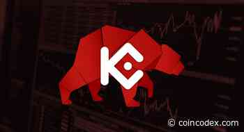 KuCoin Shares Price Analysis - KCS Keeps on Falling - CoinCodex