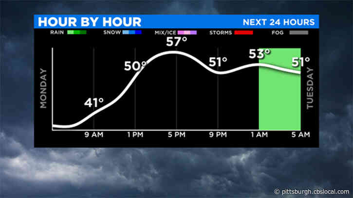 Pittsburgh Weather: Sunshine Not Sticking Around, Clouds With A Chance Of Freezing Rain On The Horizon