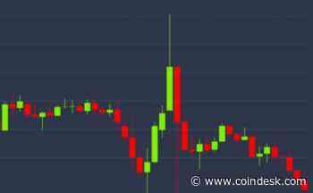 Bitcoin Price Spikes to 3-Month High as Bull Cross Approaches