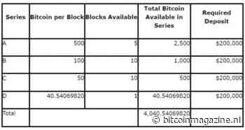 $37 miljoen aan in beslag genomen Bitcoin geveild door Amerikaanse politie