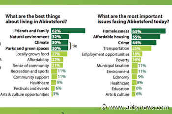 Survey says homelessness, housing and crime top list of Abbotsford issues - Abbotsford News