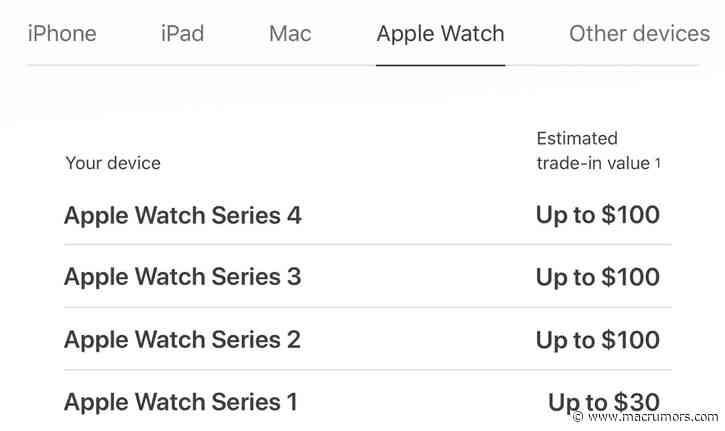 New Apple Watch Trade-In Promo Offers Up to $100 for Series 2 and Series 3 Models