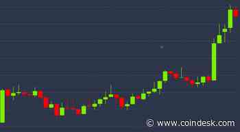 Bitcoin Sees Bull Revival as Price Bounces Above $9.4K
