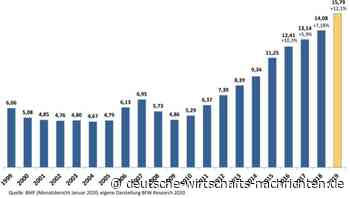 Neuer Rekord bei Einnahmen aus Grunderwerbssteuer