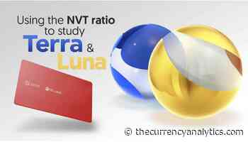 Using the NVT ratio to study Terra and Luna - The Cryptocurrency Analytics