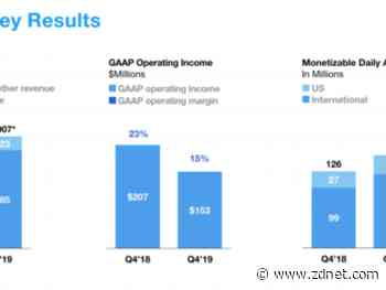 Twitter plots 2020 data center expansion, hiring spree amid strong Q4 growth, weaker earnings