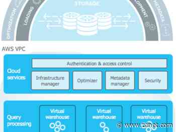 Snowflake raises $479 billion in funding, but Salesforce partnership key