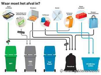 Waar hoort nou wat? Al dat afval scheiden zorgt voor verwarring - en boetes
