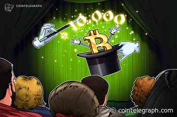 Bitcoin Price Hits $10,000 for the First Time in 2020 — Up 40% YTD