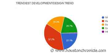 Listen: The Loopies reveals the best and worst of Houston real estate - Houston Chronicle