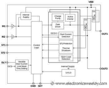 Dual high-side switch is protected and qualified for automotive use - Electronics Weekly