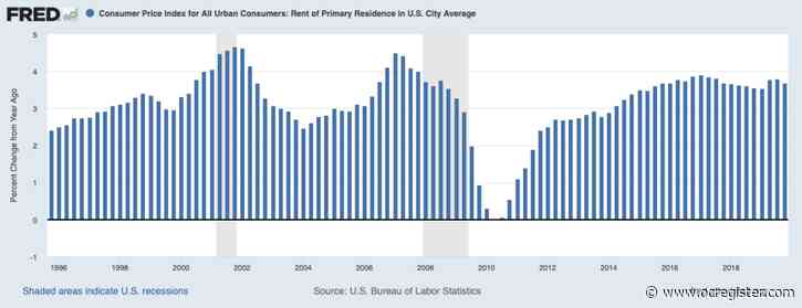 High rent burdens how hitting the US heartland