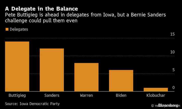 Bernie Sanders Campaign Calls for Recalculation of Iowa Caucus Results