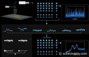 Noise Reduction Algorithm Speeds Graphene Mapping 50 Times Faster