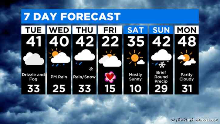 Pittsburgh Weather: Possibilities Of Snow Later This Week