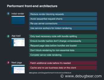 Performant Front-End Architecture