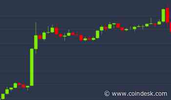 Bitcoin Most Overbought in 2 Years After Price Rises Back Above $10K