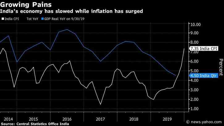 A Long-Time India Bull Falls In With the Bears