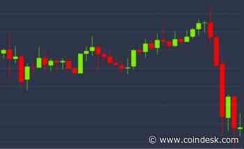 $400 Drop: Bitcoin Faces Correction After Rejection at Price Hurdle
