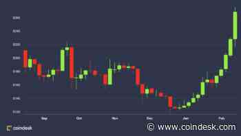 Ether Futures Volume Highest Since June 2019