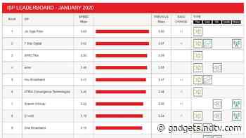 Jio Fiber Regains Top Spot in Netflix ISP Speed Index