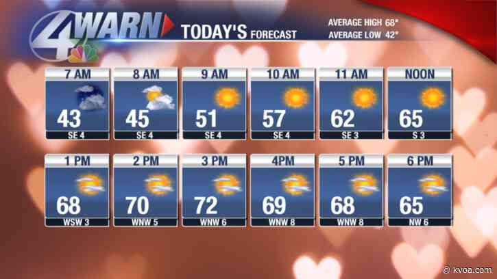 Lovely weather today and through the weekend!