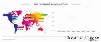 (2020-2026) Sack Kraft Paper Market is Booming Worldwide | BillerudKorsnas AB, Segezha Group, Nordic Paper - Chronicle 99