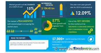 Online On-Demand Food Delivery Services Market 2019-2023 | Growing Consumer Demand for Convenient Food Ordering to Boost Growth | Technavio - Business Wire