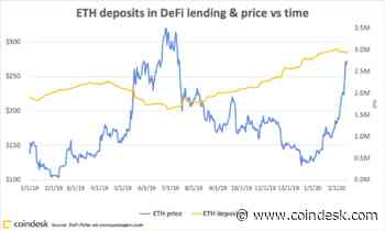 Mind the Gap: Why ETH Price and DeFi Adoption Aren’t in Sync