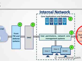 Iranian hackers have been hacking VPN servers to plant backdoors in companies around the world
