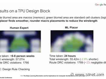 Google experiments with AI to design its in-house computer chips