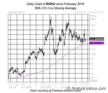 Buy the Dip on Roku Stock