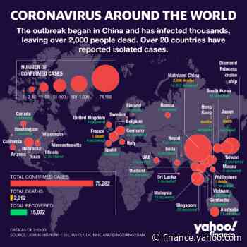 Coronavirus update: China&#39;s death toll crosses 2,000 amid widening fears for the economy