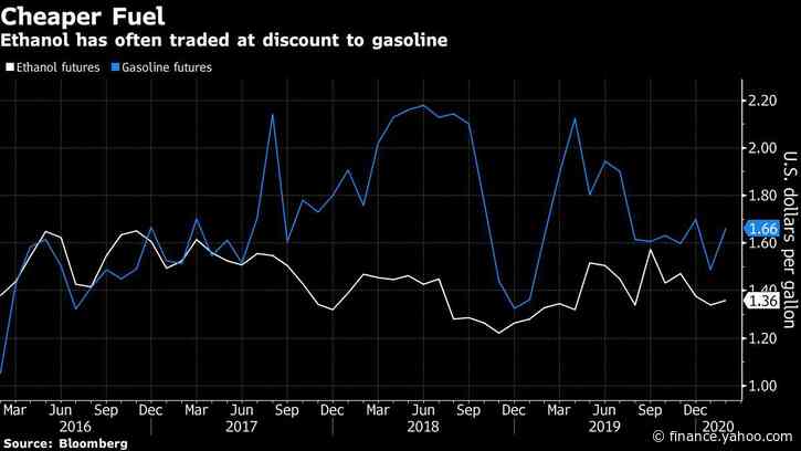 Big Oil Explores Adding More Cheap Ethanol to Gasoline in Iowa