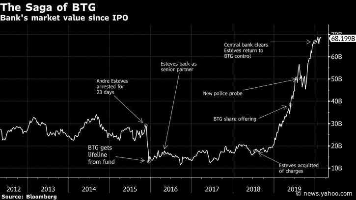 Billionaire Andre Esteves Back In Spotlight Five Years After Arrest