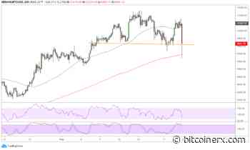 Bitcoin Price Analysis: BTC/USD Head and Shoulders Breakdown? - BitcoinerX