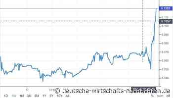 Türkische Lira gerät unter starken Verkaufsdruck
