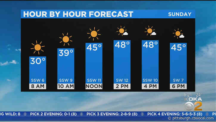 Pittsburgh Weather: Warm Weekend Temperatures On The Way
